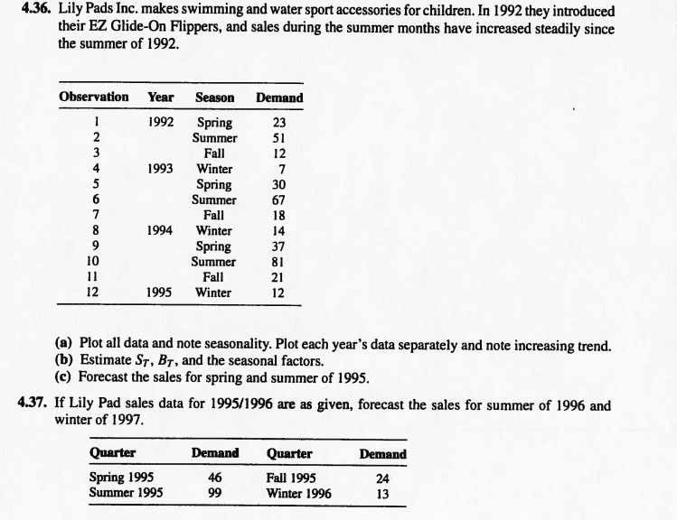 36. Lily Pads Inc. makes swimming and water sport