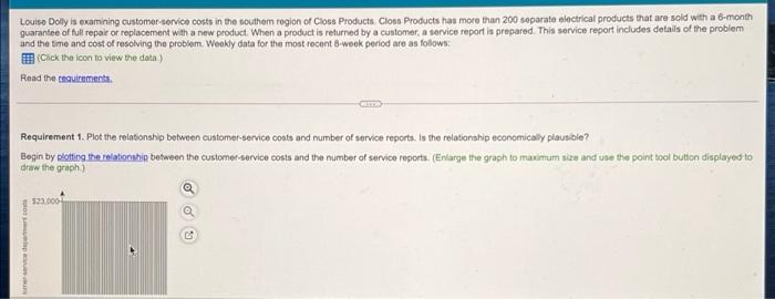 Louise Dolly is examining customer service costs