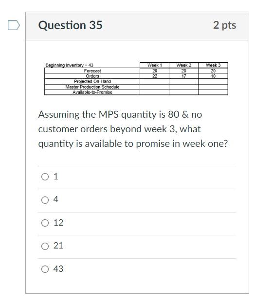 Assuming the MPS quantity is 80 & no customer