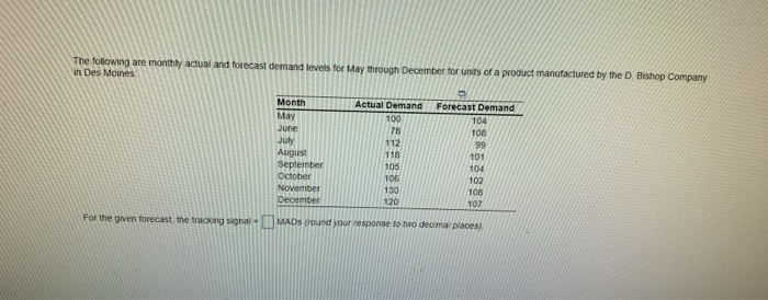 The following are monthly actual and forecast