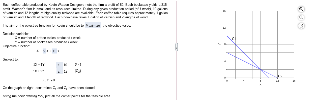 NEED THIS GRAPHED!!!! Each coffee table produced
