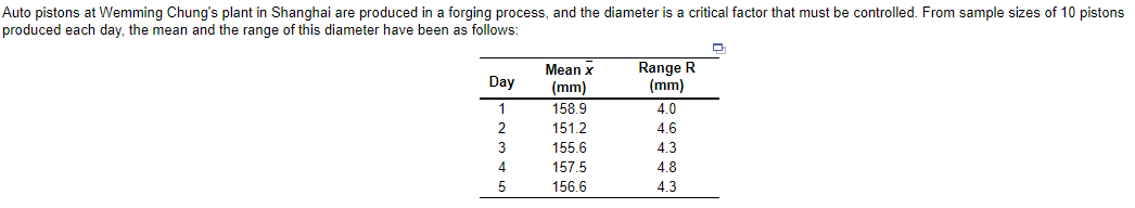 Auto pistons at Wemming Chung's plant in Shanghai