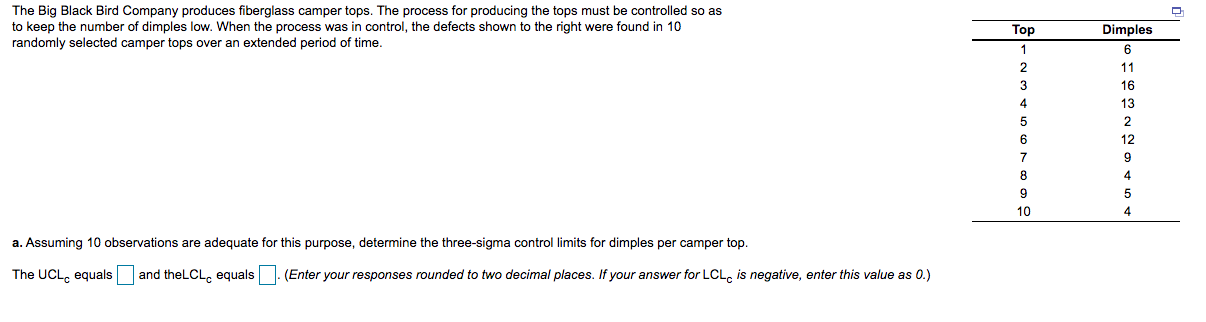 The Big Black Bird Company produces fiberglass