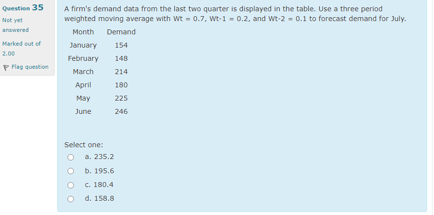 Question 35 A firm's demand data from the last