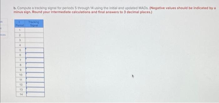 Check my w 1 Problem 3-28 (Algo) The manager of a