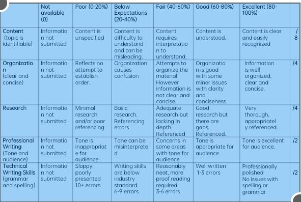 This is a case study(worth 20%).You are required