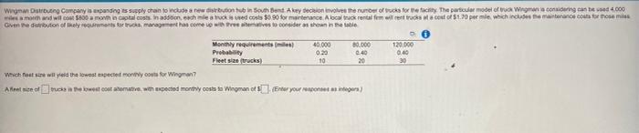 wrignan Orang Company is spending is supply chain