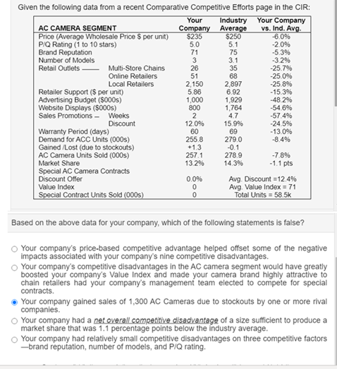 Given the following data from a recent