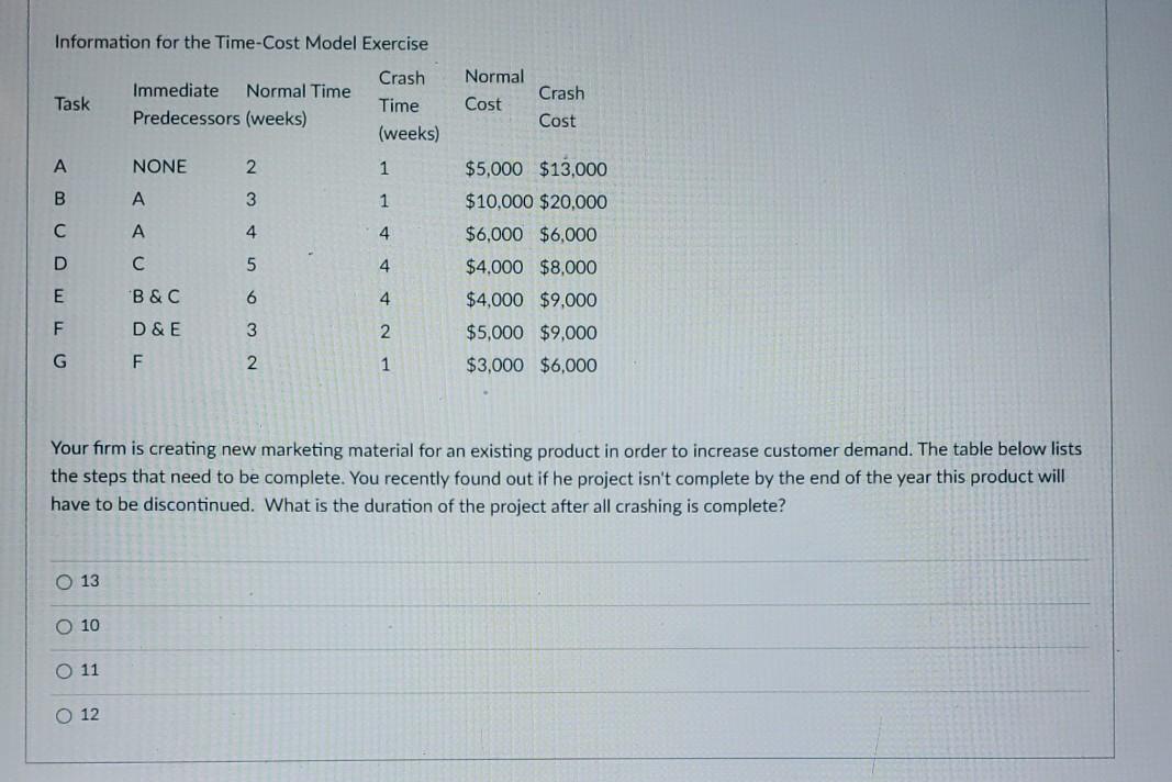 Information for the Time-Cost Model Exercise