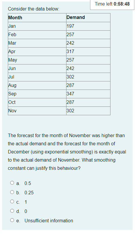 The weekly output of a production process is 445