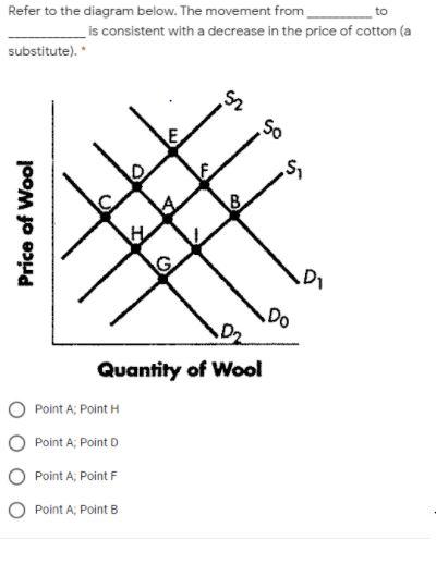 to Refer to the diagram below. The movement from