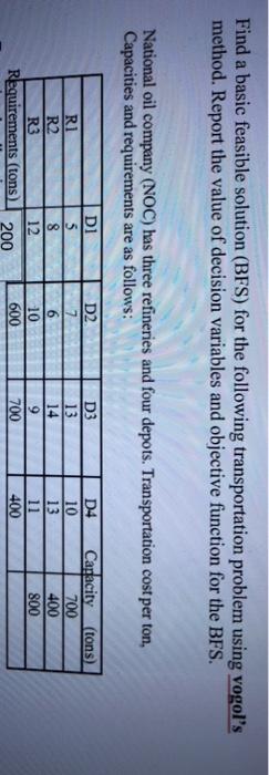 Find a basic feasible solution (BFS) for the