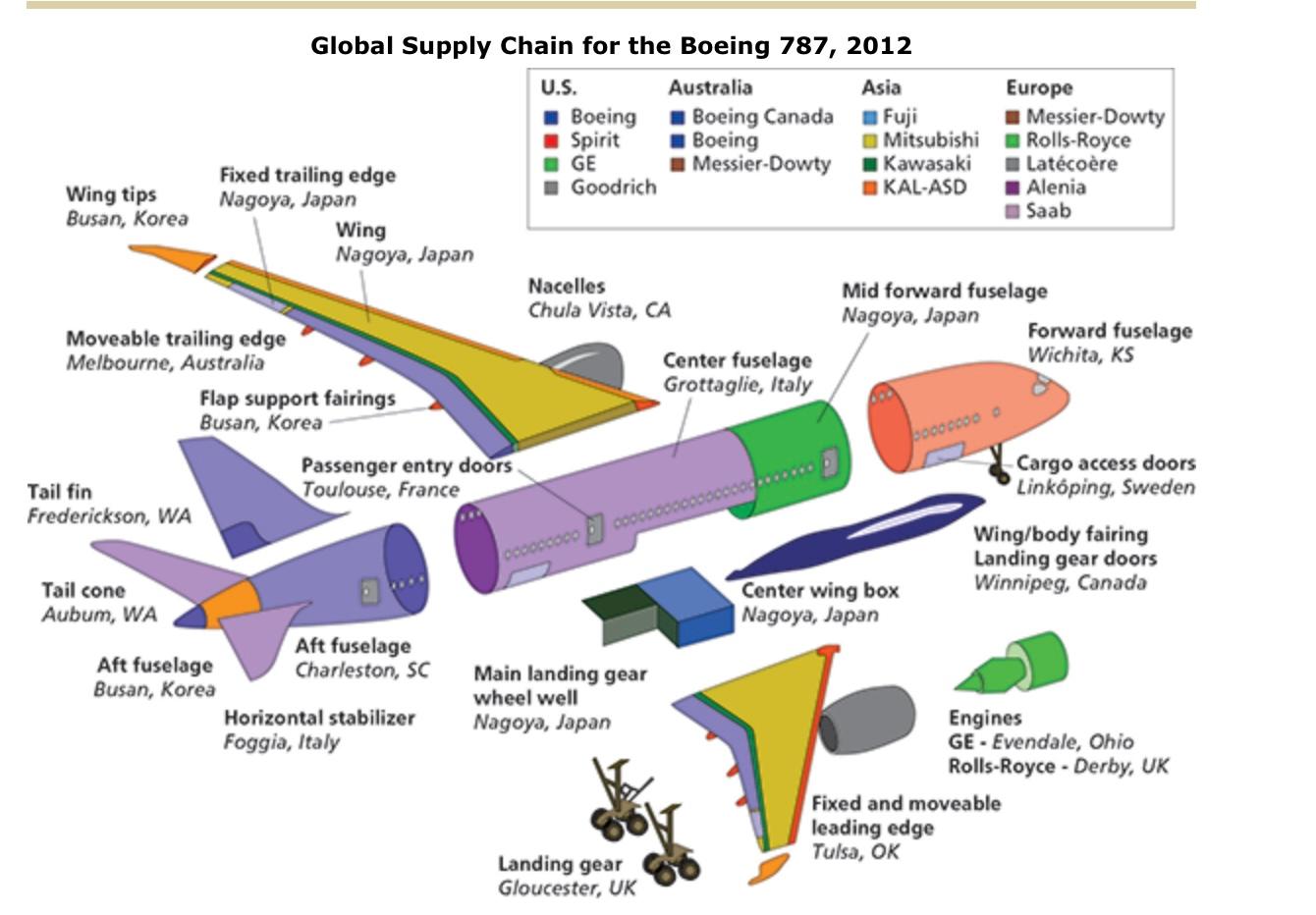 this goes with the picture on top please answer