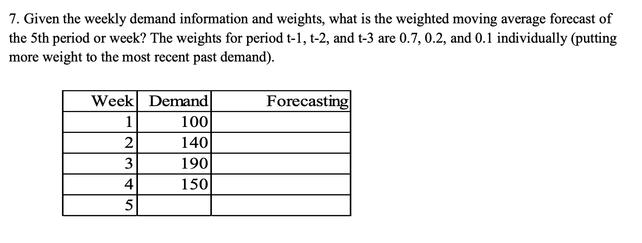 7. Given the weekly demand information and