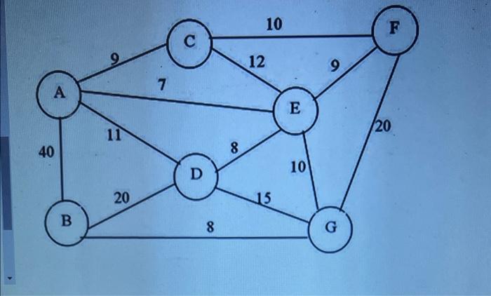 Determine the total amount of miles that form the