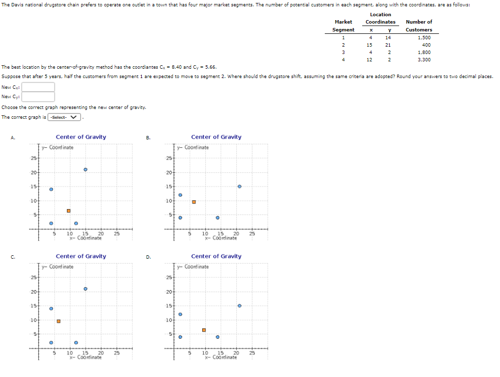 Y 1 4 The Davis national drugstore chain prefers