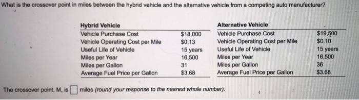 What is the crossover point in miles between the