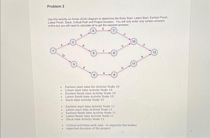 Problem 2 Use this Activity-on Arrow (AOA)