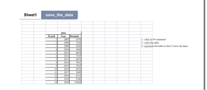 Case Study: Demand Forecast, Inventory Management