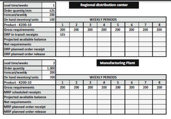 As the distribution inventory planning manager