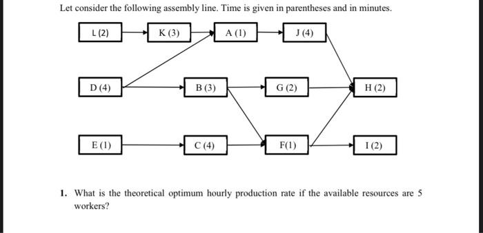 Let consider the following assembly line. Time is