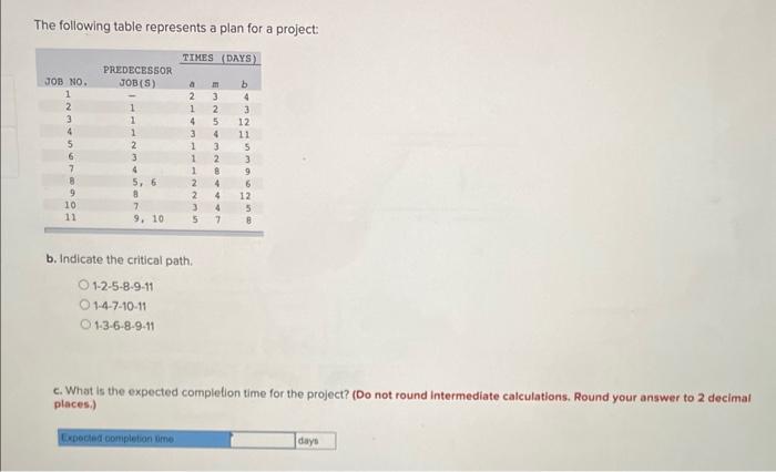 The following table represents a plan for a