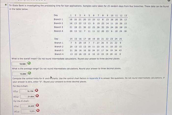 Tri-State Bank is investigating the processing