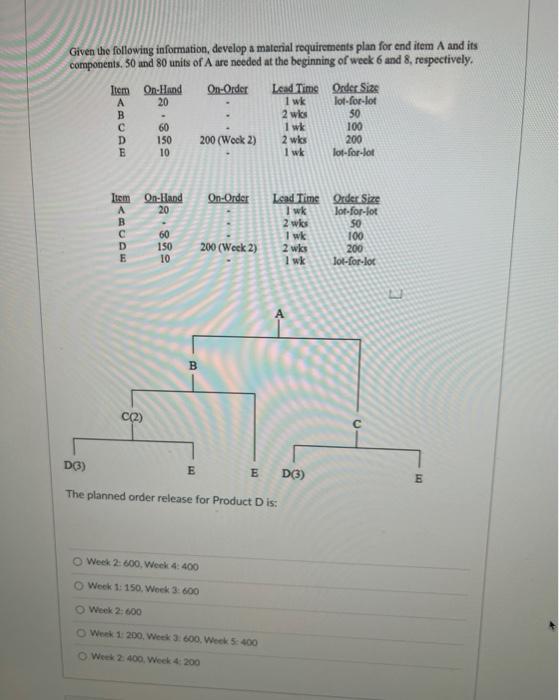 Given the following information, develop a