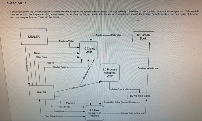 QUESTION 16 A decomposition of the context