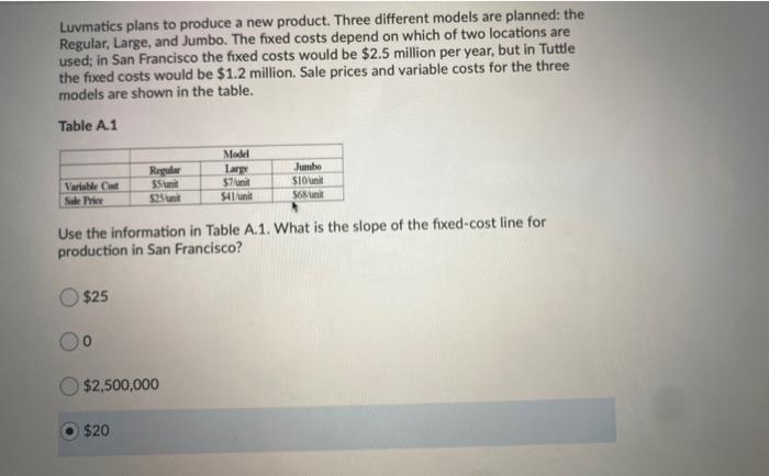 Luvmatics plans to produce a new product. Three