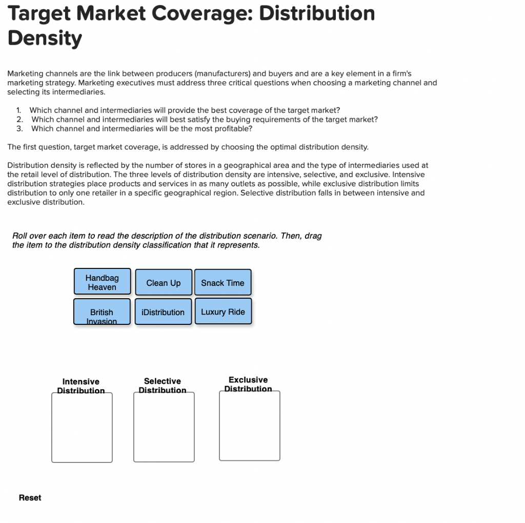 Target Market Coverage: Distribution Density