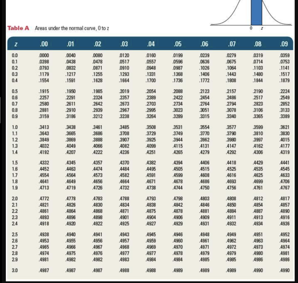 Specifications for a part for a DVD player state