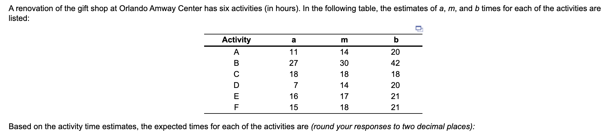 A renovation of the gift shop at Orlando Amway