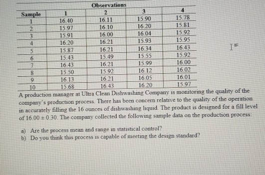 15 97 5.93 Observations Sample 16.40 16.11 15.90