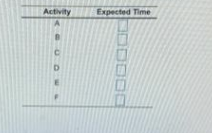 A renovation of the gift shop at Orlando Amway