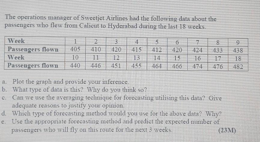 please solve The operations manager of Sweetjet