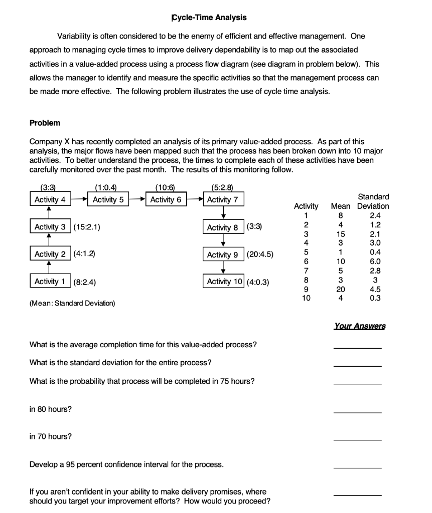 Cycle-Time Analysis Variability is often