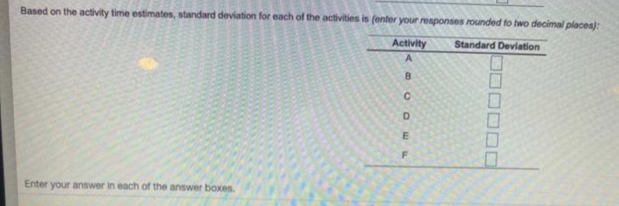 A renovation of the gift shop at Orlando Amway