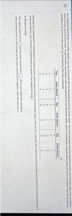 As a hospital administrator of a large hospital,