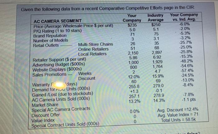 Given the following data from a recent