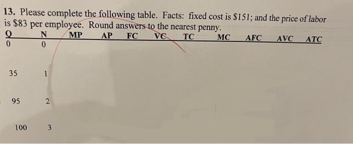 11. Suppose you own a pizza place and you have