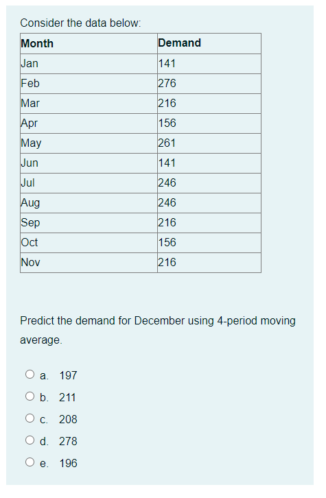 Consider the data below: Month Demand Jan 141 Feb