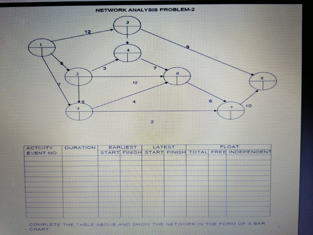 NETWORK ANALYSIS PROBLEM-2 ITY DURATIO EARLIEST