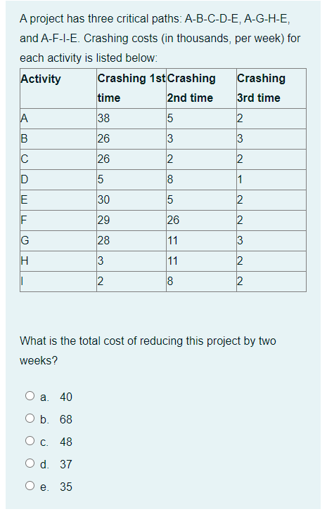 Consider the data below: Month Demand Jan 141 Feb