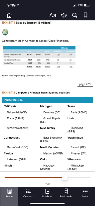 Initial Thread: Read Case 4: "Campbell: How to