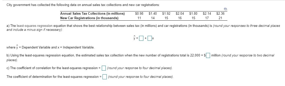 City government has collected the following data