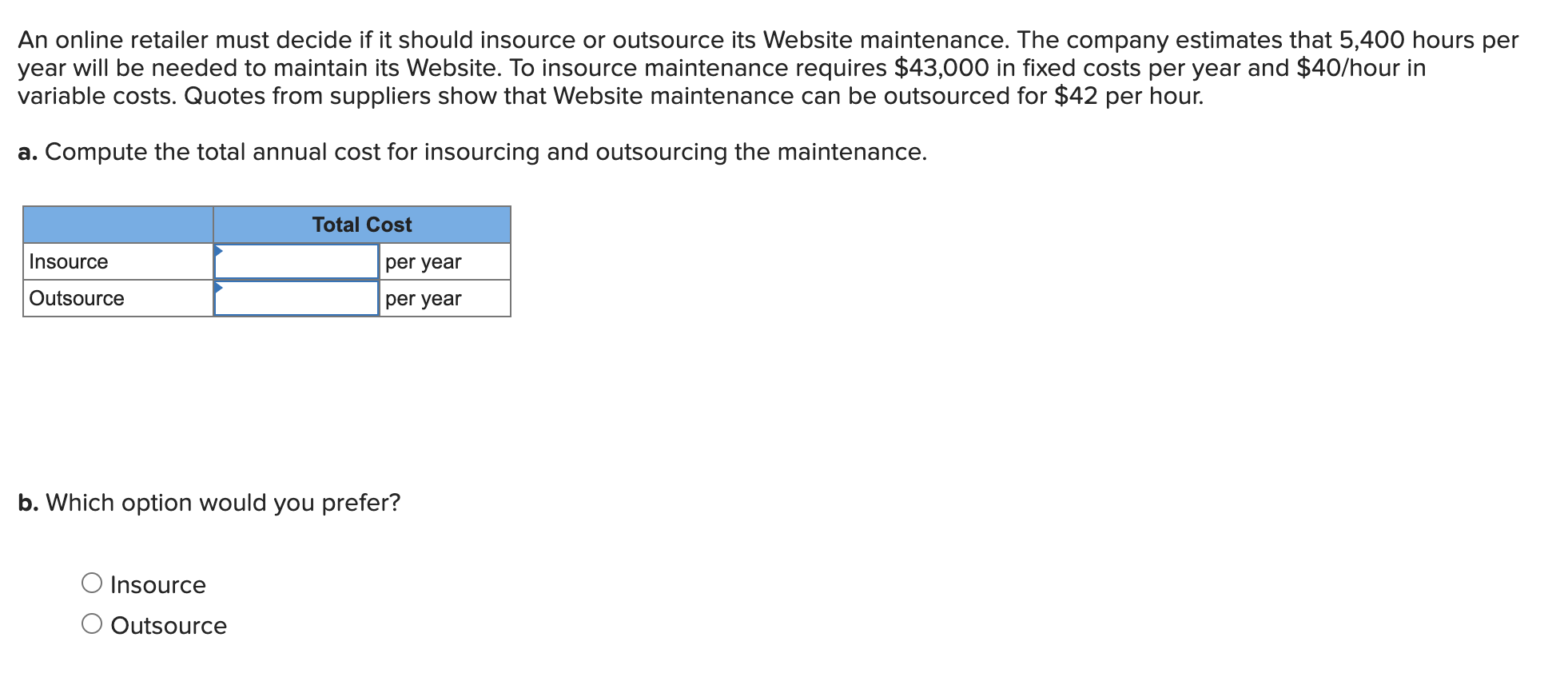 An online retailer must decide if it should