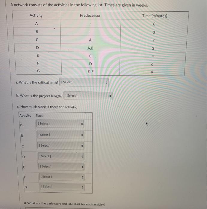 A network consists of the activities in the
