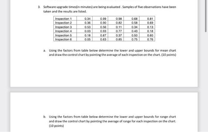 3. Software upgrade times(in minutes) are being