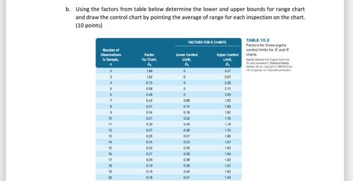 3. Software upgrade times(in minutes) are being